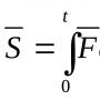 Теорема об изменении количества движения материальной точки Динамика теорема об изменении количества движения